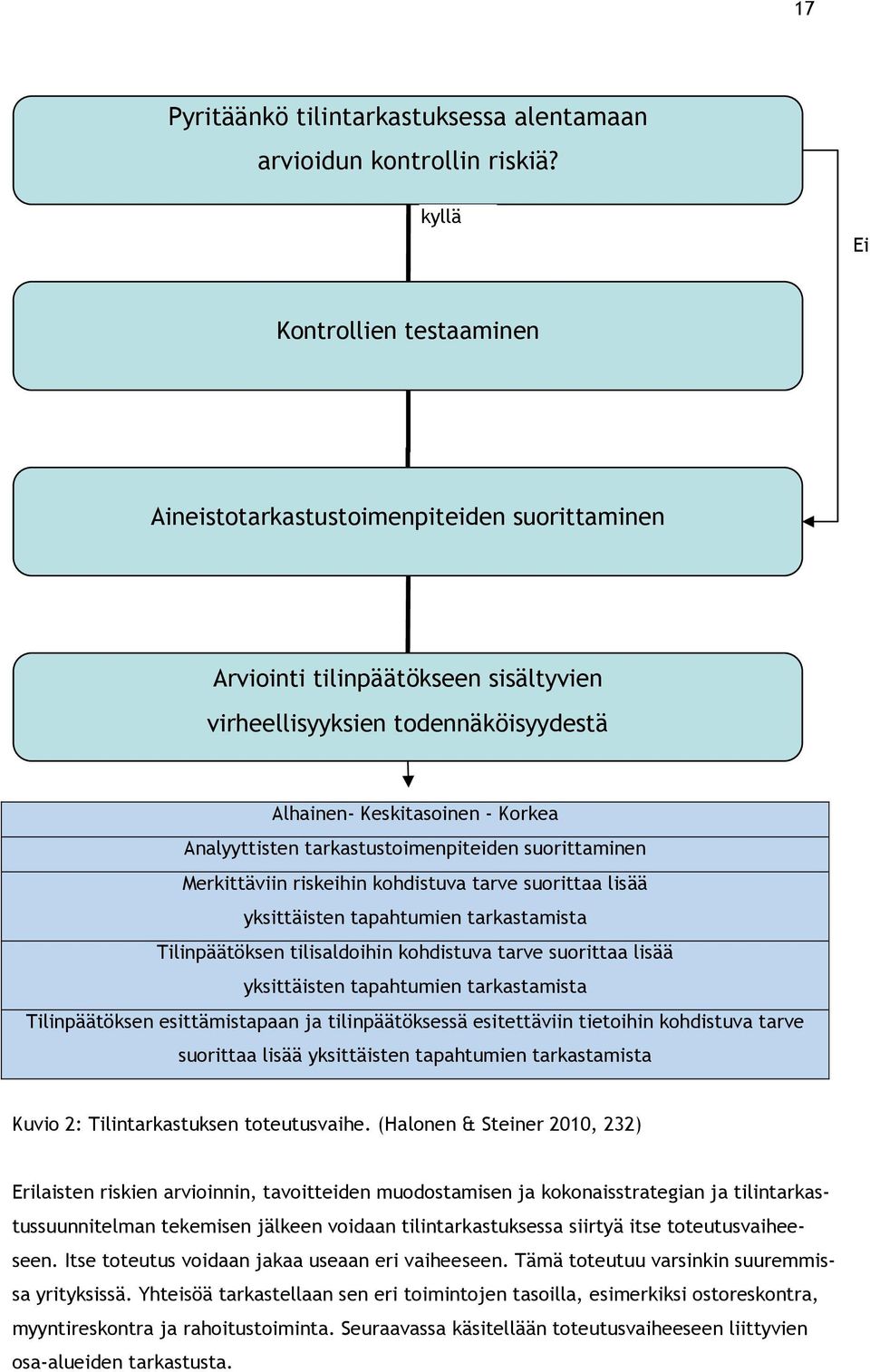 Analyyttisten tarkastustoimenpiteiden suorittaminen Merkittäviin riskeihin kohdistuva tarve suorittaa lisää yksittäisten tapahtumien tarkastamista Tilinpäätöksen tilisaldoihin kohdistuva tarve