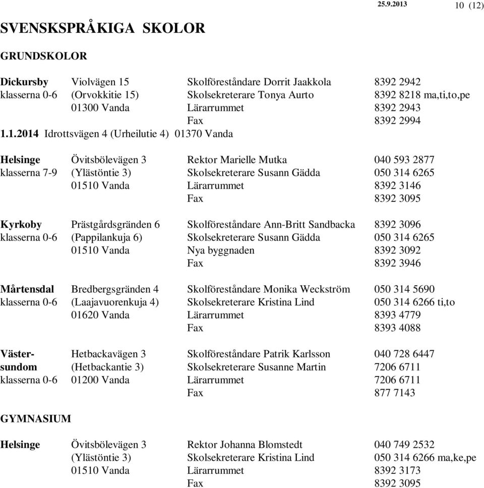 Skolsekreterare Susann Gädda 050 314 6265 01510 Vanda Lärarrummet 8392 3146 Fax 8392 3095 Kyrkoby Prästgårdsgränden 6 Skolföreståndare Ann-Britt Sandbacka 8392 3096 klasserna 0-6 (Pappilankuja 6)