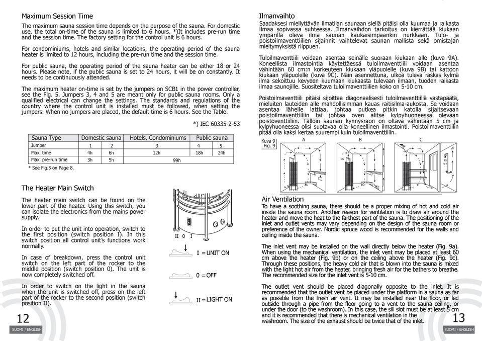 For condominiums, hotels and similar locations, the operating period of the sauna heater is limited to 12 hours, including the pre-run time and the session time.