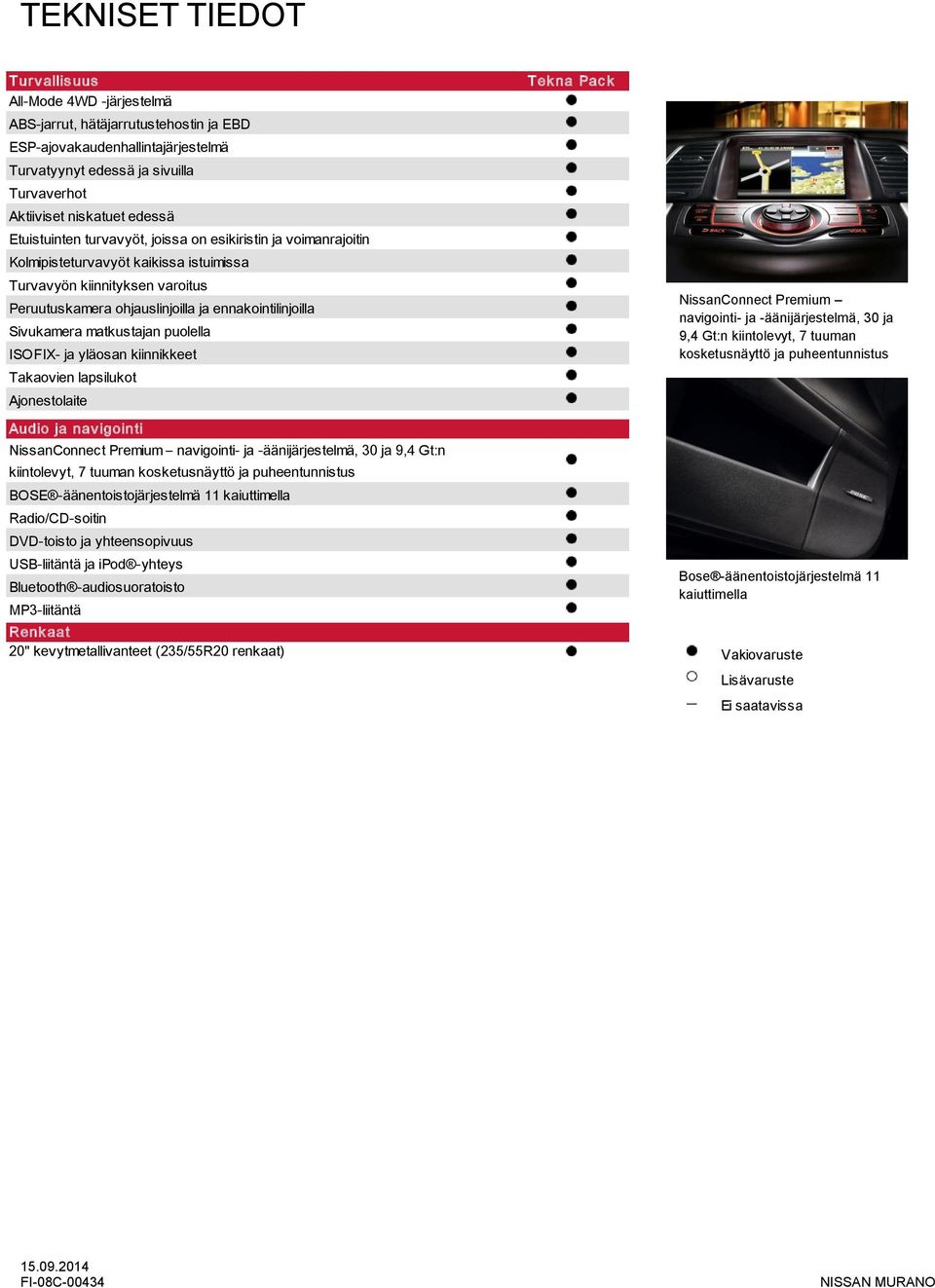 Sivukamera matkustajan puolella ISOFIX- ja yläosan kiinnikkeet Takaovien lapsilukot Ajonestolaite Audio ja nav igointi NissanConnect Premium navigointi- ja -äänijärjestelmä, 30 ja 9,4 Gt:n