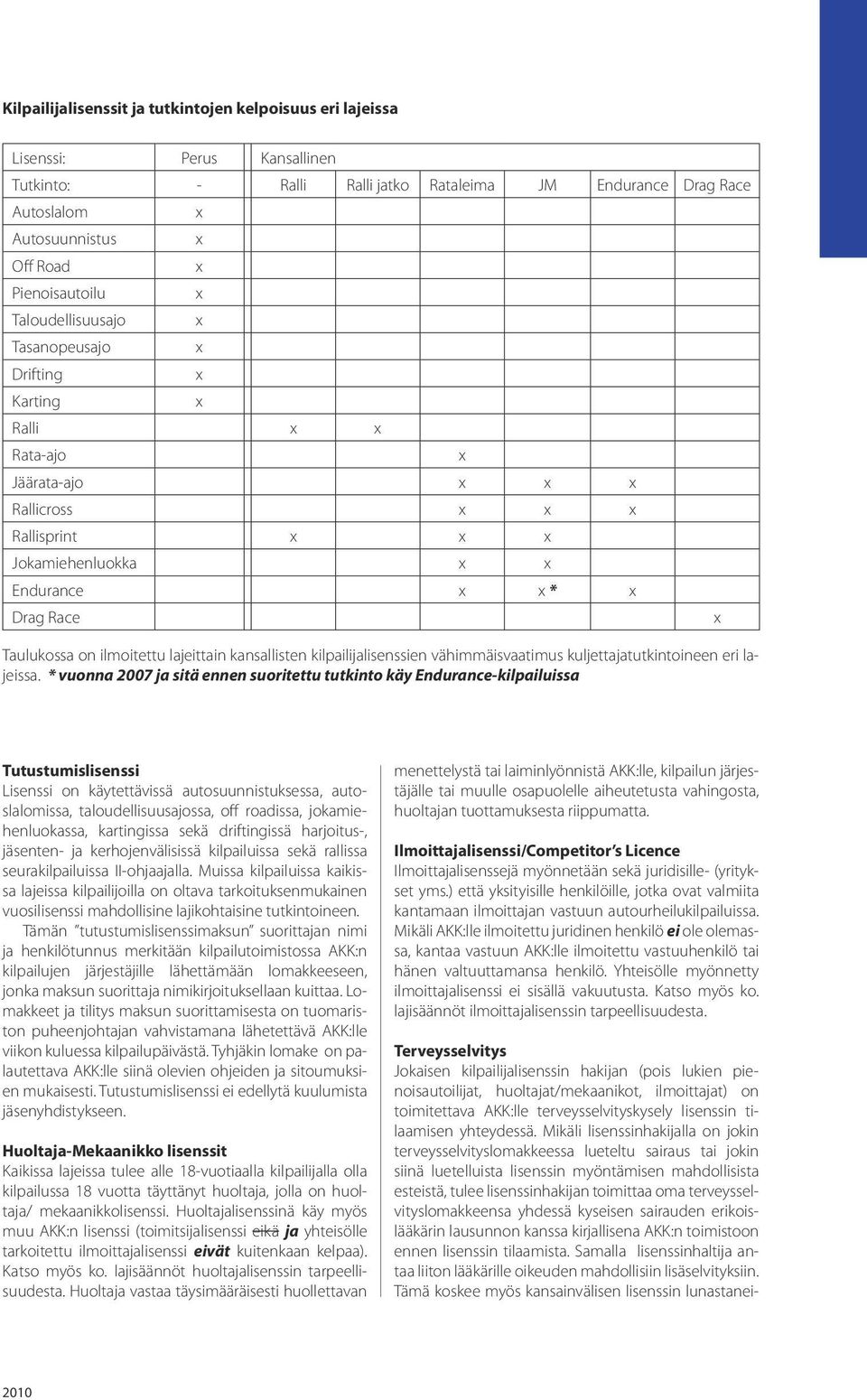 Taulukossa on ilmoitettu lajeittain kansallisten kilpailijalisenssien vähimmäisvaatimus kuljettajatutkintoineen eri lajeissa.