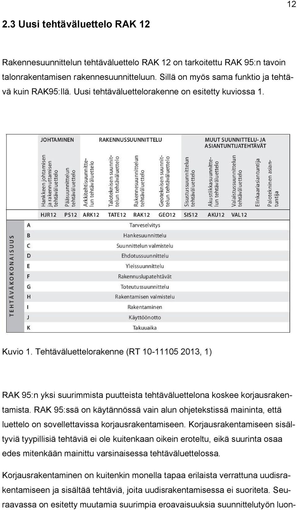 Tehtäväluettelorakenne (RT 10-11105 2013, 1) RAK 95:n yksi suurimmista puutteista tehtäväluettelona koskee korjausrakentamista.