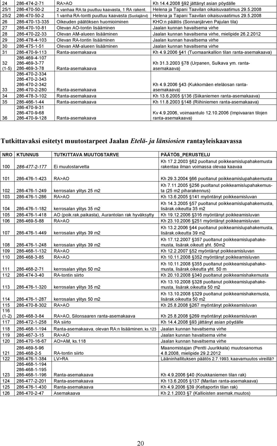 AM-alueen lisääminen Jaalan kunnan havaitsema virhe, mielipide 26