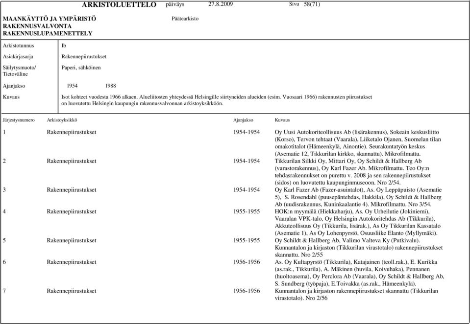 Järjestysnumero Arkistoyksikkö Ajanjakso Kuvaus 1 Rakennepiirustukset 1954-1954 Oy Uusi Autokoriteollisuus Ab (lisärakennus), Sokeain keskusliitto (Korso), Tervon tehtaat (Vaarala), Liiketalo Ojanen,