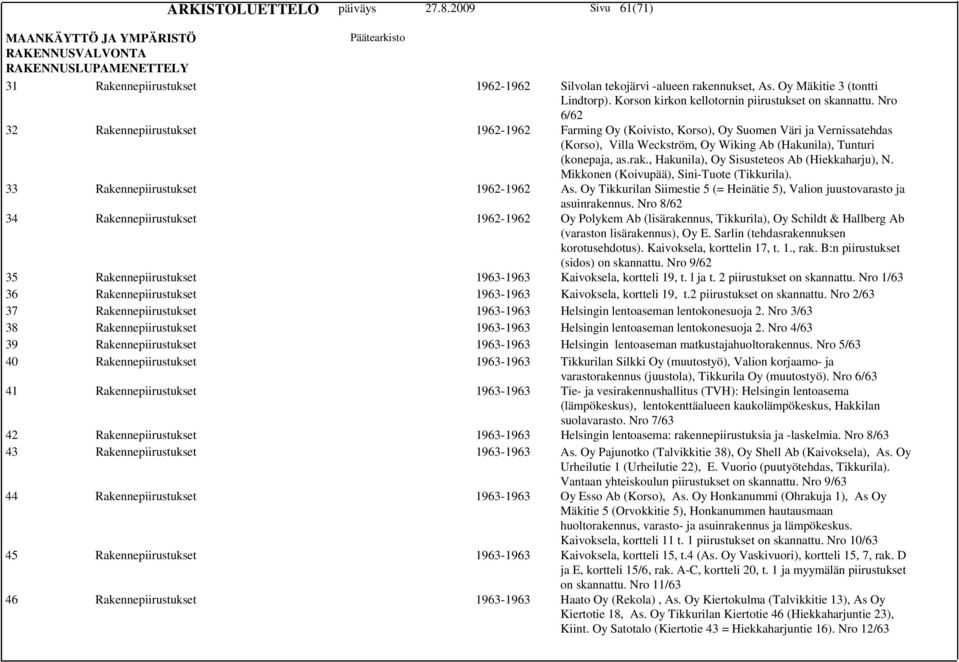 , Hakunila), Oy Sisusteteos Ab (Hiekkaharju), N. Mikkonen (Koivupää), Sini-Tuote (Tikkurila). 33 Rakennepiirustukset 1962-1962 As.