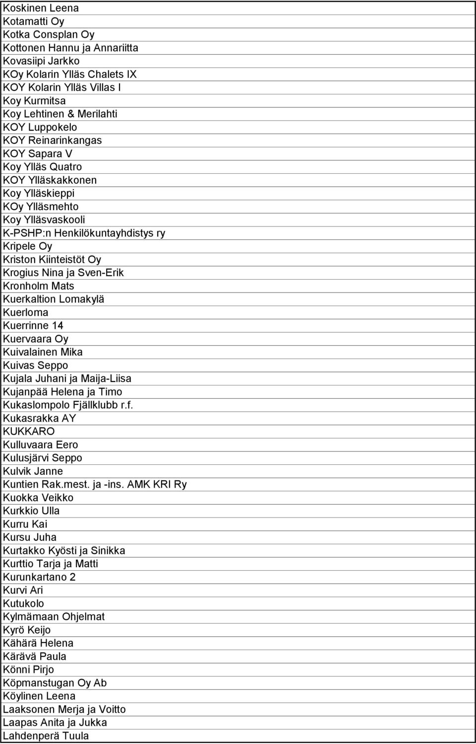 Sven-Erik Kronholm Mats Kuerkaltion Lomakylä Kuerloma Kuerrinne 14 Kuervaara Oy Kuivalainen Mika Kuivas Seppo Kujala Juhani ja Maija-Liisa Kujanpää Helena ja Timo Kukaslompolo Fjällklubb r.f.