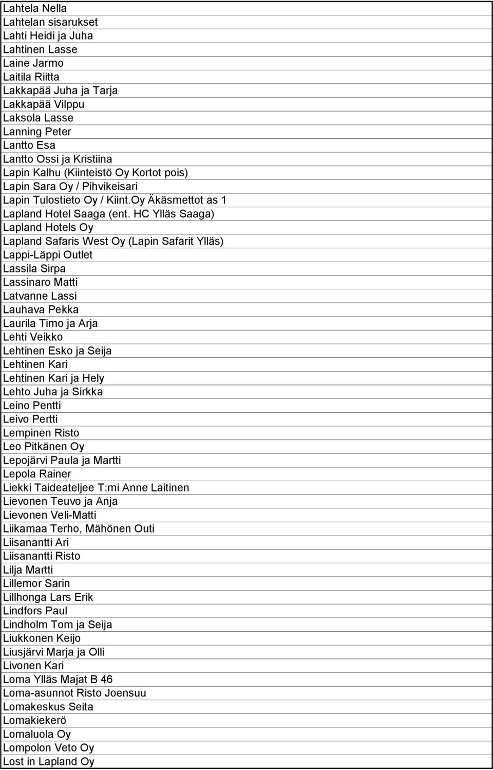 HC Ylläs Saaga) Lapland Hotels Oy Lapland Safaris West Oy (Lapin Safarit Ylläs) Lappi-Läppi Outlet Lassila Sirpa Lassinaro Matti Latvanne Lassi Lauhava Pekka Laurila Timo ja Arja Lehti Veikko