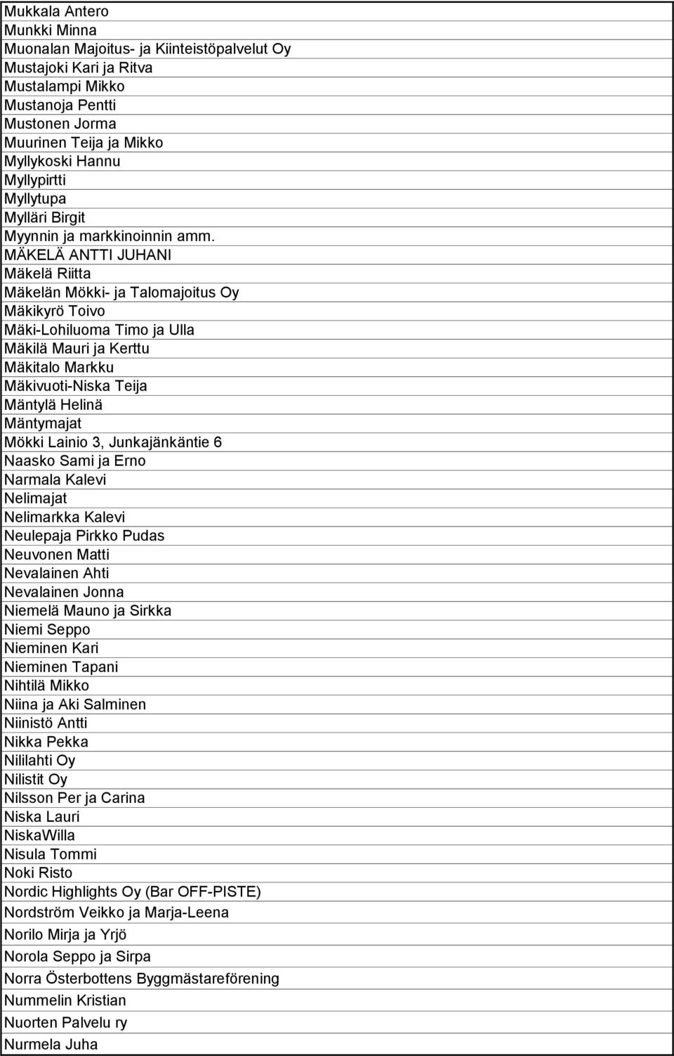 MÄKELÄ ANTTI JUHANI Mäkelä Riitta Mäkelän Mökki- ja Talomajoitus Oy Mäkikyrö Toivo Mäki-Lohiluoma Timo ja Ulla Mäkilä Mauri ja Kerttu Mäkitalo Markku Mäkivuoti-Niska Teija Mäntylä Helinä Mäntymajat