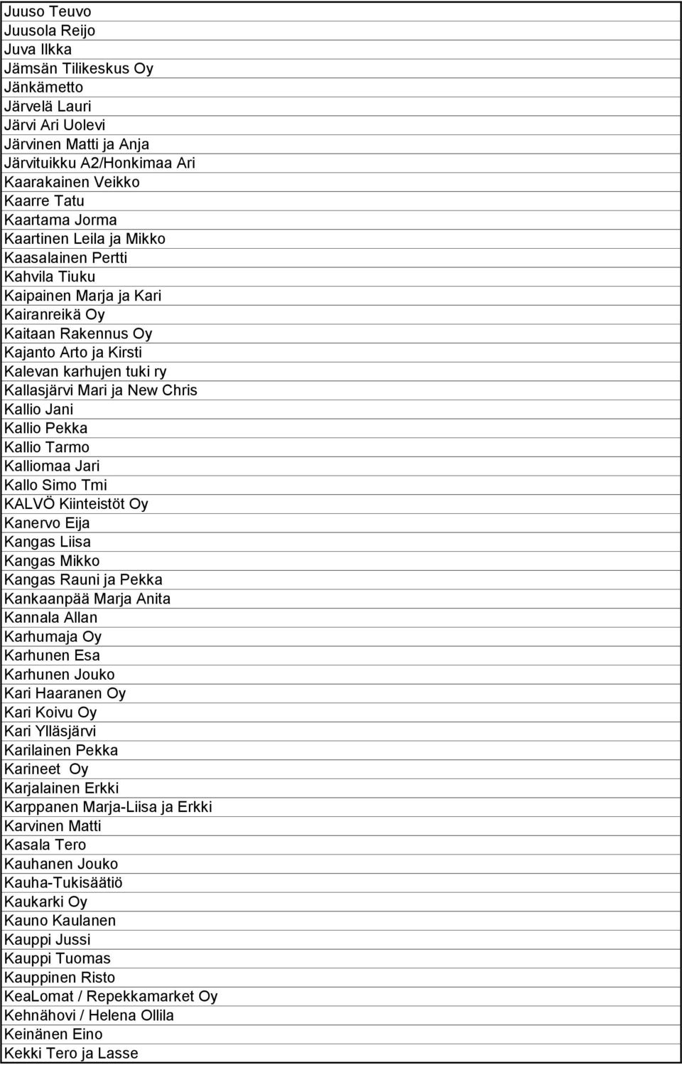 Kallio Jani Kallio Pekka Kallio Tarmo Kalliomaa Jari Kallo Simo Tmi KALVÖ Kiinteistöt Oy Kanervo Eija Kangas Liisa Kangas Mikko Kangas Rauni ja Pekka Kankaanpää Marja Anita Kannala Allan Karhumaja Oy