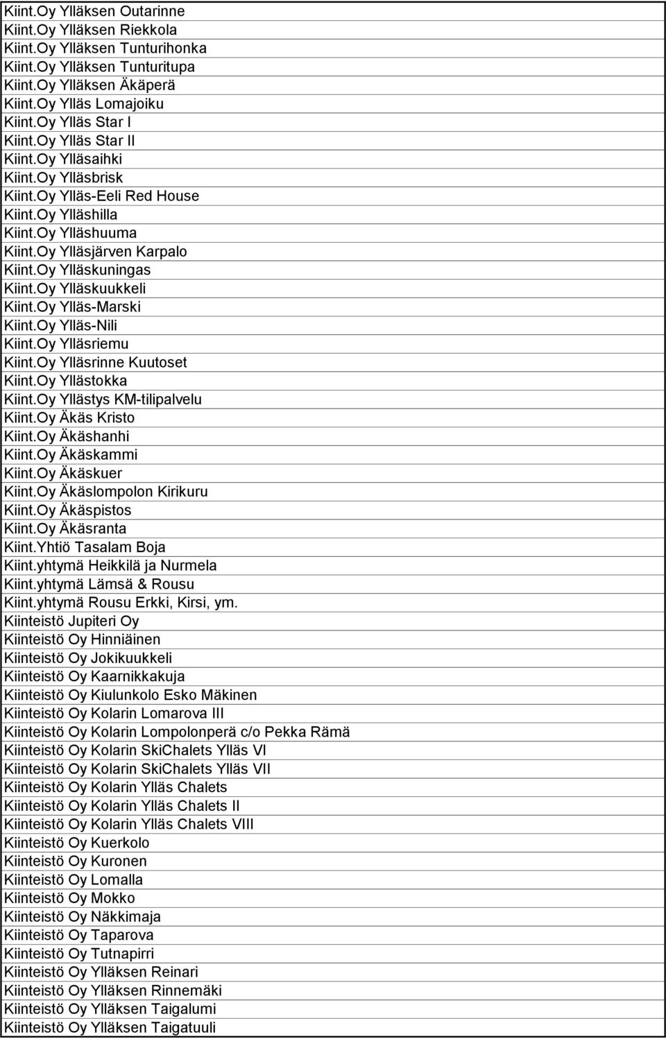 Oy Ylläskuukkeli Kiint.Oy Ylläs-Marski Kiint.Oy Ylläs-Nili Kiint.Oy Ylläsriemu Kiint.Oy Ylläsrinne Kuutoset Kiint.Oy Yllästokka Kiint.Oy Yllästys KM-tilipalvelu Kiint.Oy Äkäs Kristo Kiint.