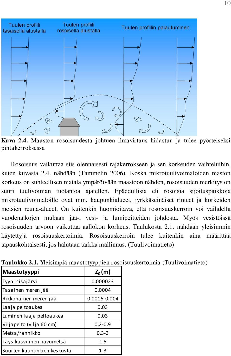 nähdään (Tammelin 2006). Koska mikrotuulivoimaloiden maston korkeus on suhteellisen matala ympäröivään maastoon nähden, rosoisuuden merkitys on suuri tuulivoiman tuotantoa ajatellen.