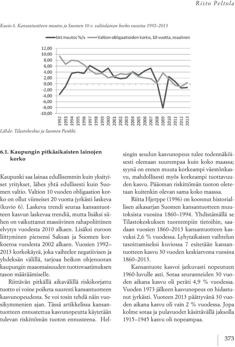 Valtion 10 vuoden obligaation korko on ollut viimeiset 20 vuotta jyrkästi laskeva (kuvio 6).