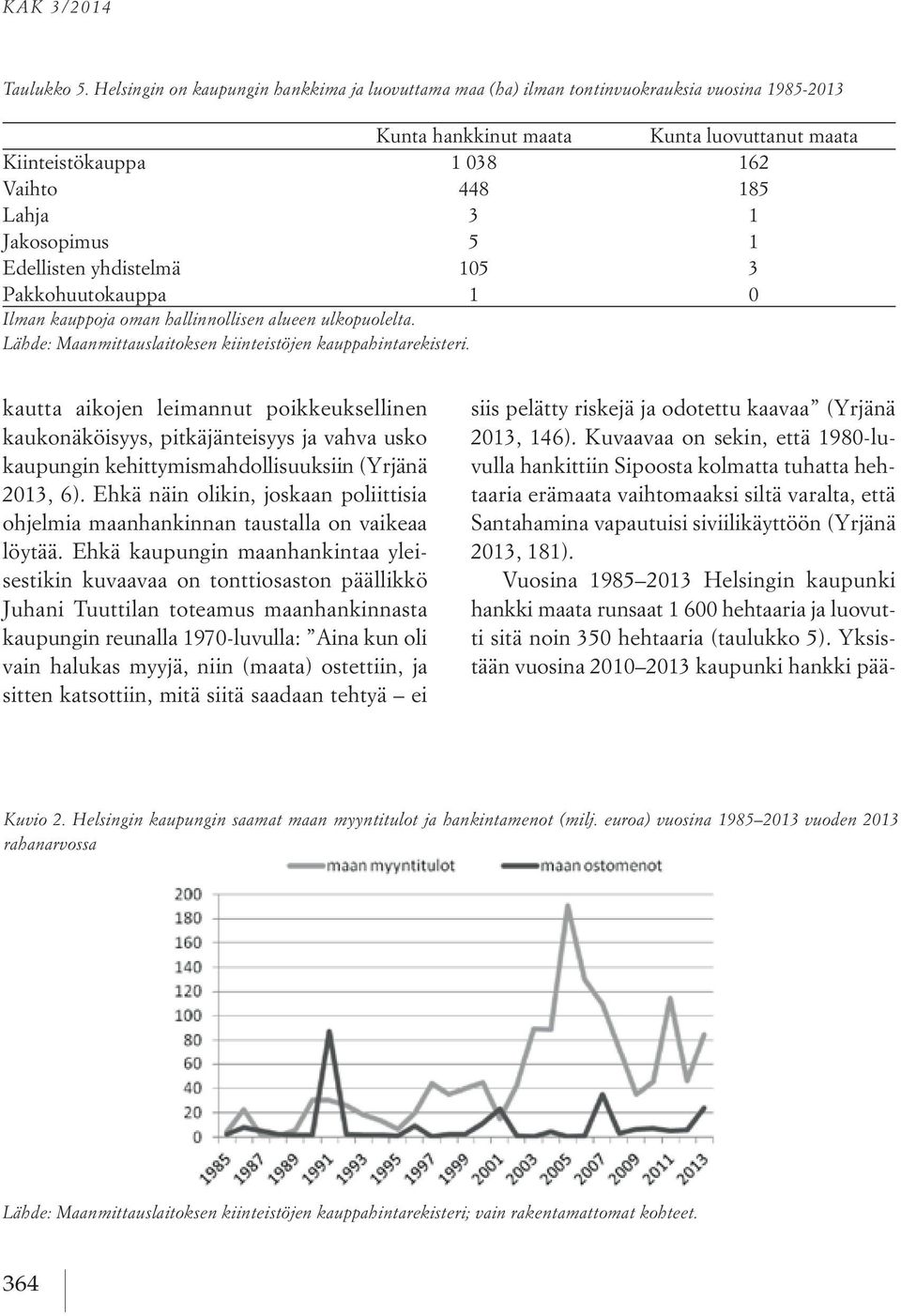 Jakosopimus 5 1 Edellisten yhdistelmä 105 3 Pakkohuutokauppa 1 0 Ilman kauppoja oman hallinnollisen alueen ulkopuolelta. Lähde: Maanmittauslaitoksen kiinteistöjen kauppahintarekisteri.