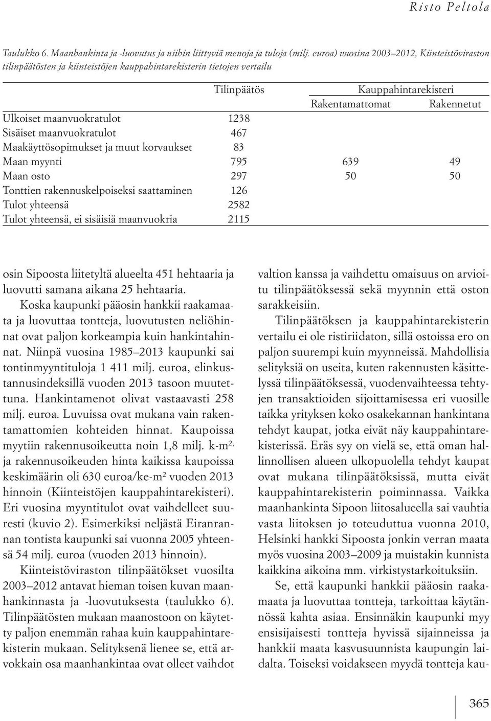 maanvuokratulot 1238 Sisäiset maanvuokratulot 467 Maakäyttösopimukset ja muut korvaukset 83 Maan myynti 795 639 49 Maan osto 297 50 50 Tonttien rakennuskelpoiseksi saattaminen 126 Tulot yhteensä 2582