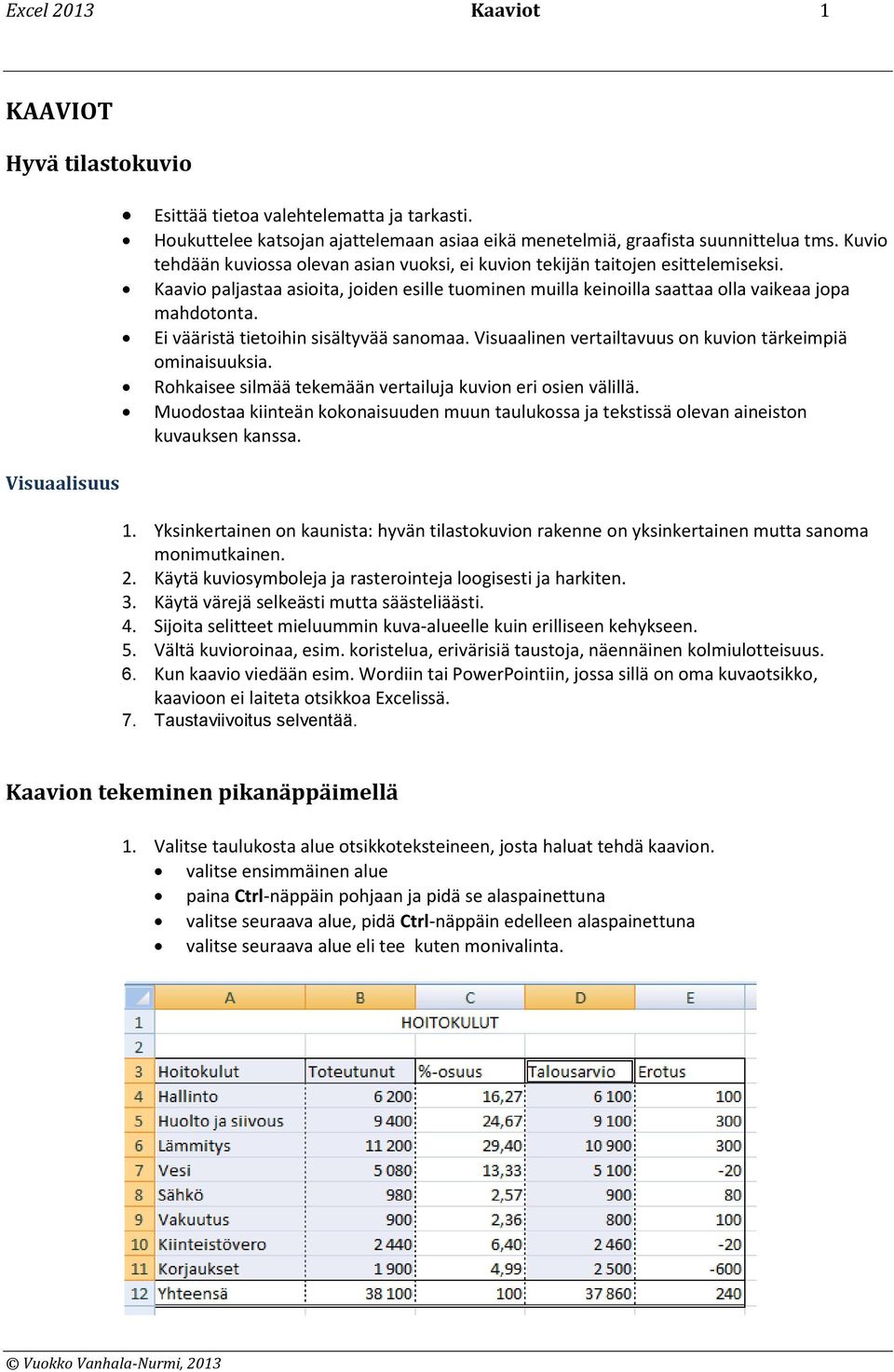 Ei vääristä tietoihin sisältyvää sanomaa. Visuaalinen vertailtavuus on kuvion tärkeimpiä ominaisuuksia. Rohkaisee silmää tekemään vertailuja kuvion eri osien välillä.