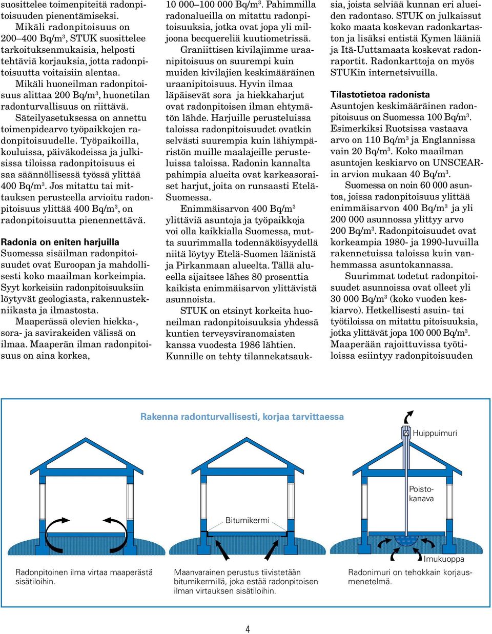 Mikäli huoneilman radon pitoisuus alittaa 200 Bq/m 3, huonetilan radonturvallisuus on riittävä. Säteilyasetuksessa on annettu toimenpidearvo työpaikkojen radonpitoisuudelle.