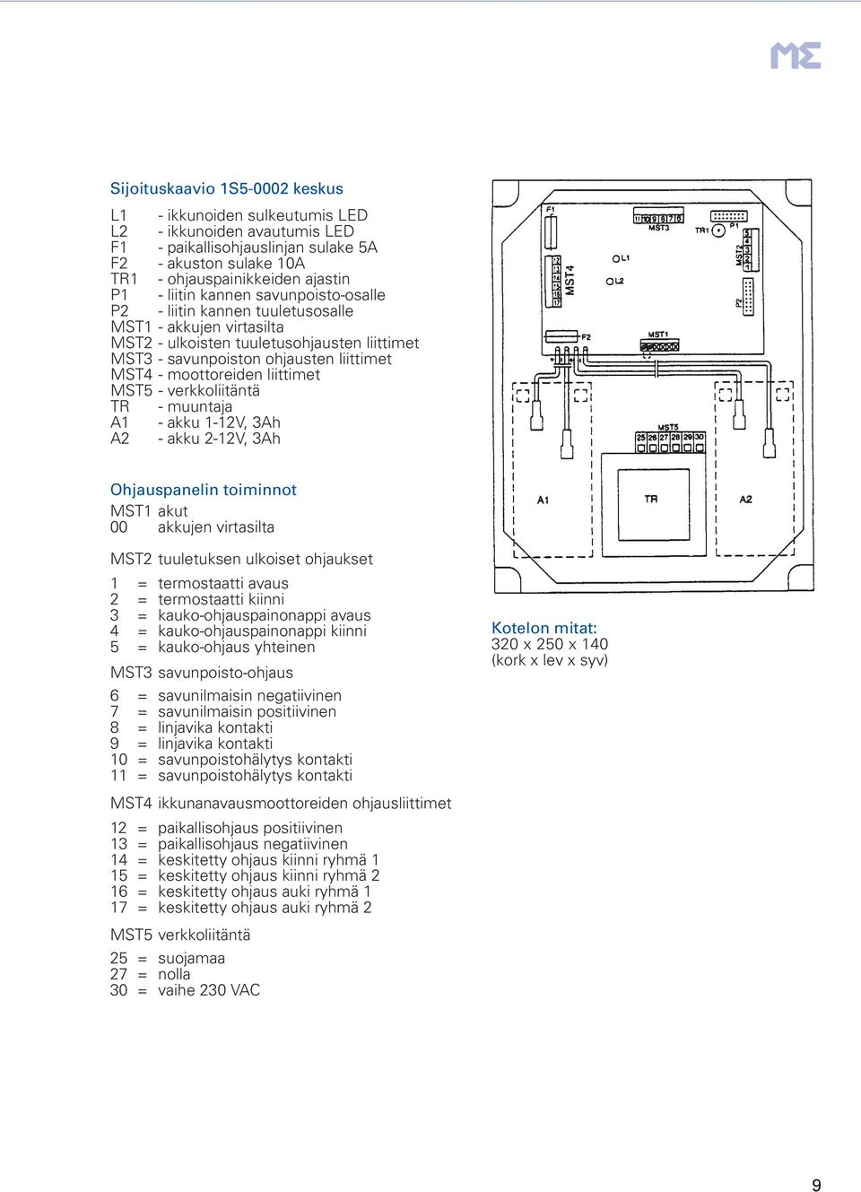 verkkoliitäntä TR - muuntaja A - akku -V, Ah A - akku -V, Ah Ohjauspanelin toiminnot MST akut 00 akkujen virtasilta MST tuuletuksen ulkoiset ohjaukset 4 5 termostaatti avaus termostaatti kiinni