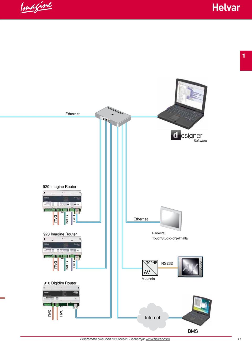 TouchStudio-ohjelmalla software DMX SDIM DAI 910 Digidim