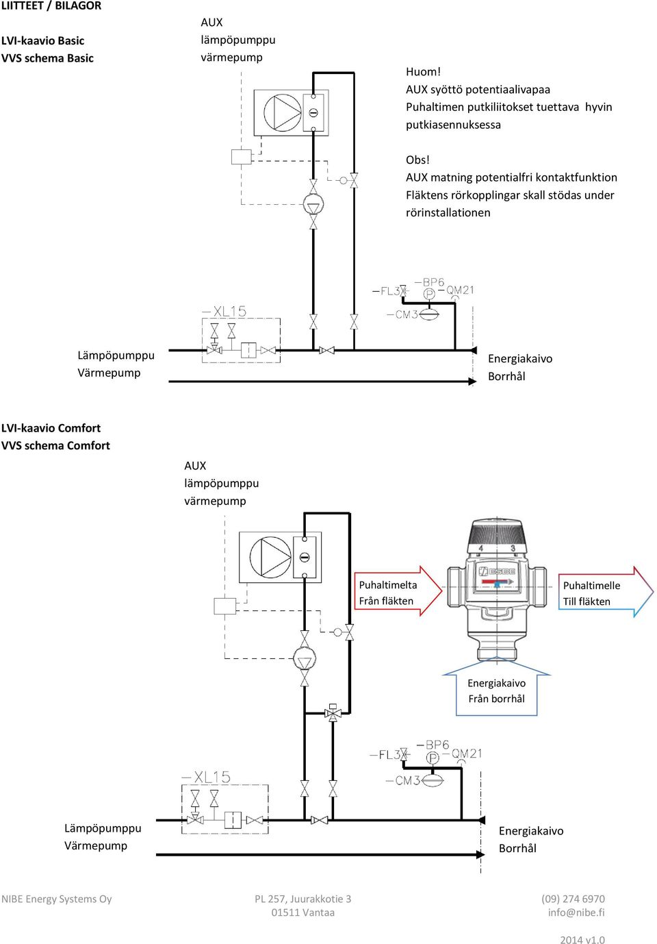 AUX matning potentialfri kontaktfunktion Fläktens rörkopplingar skall stödas under rörinstallationen Lämpöpumppu Värmepump