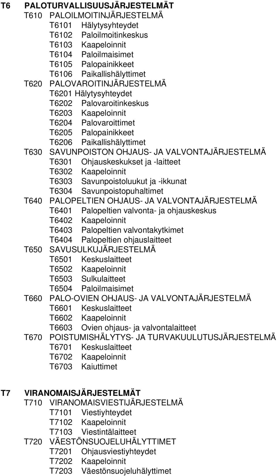 VALVONTAJÄRJESTELMÄ T6301 Ohjauskeskukset ja -laitteet T6302 Kaapeloinnit T6303 Savunpoistoluukut ja -ikkunat T6304 Savunpoistopuhaltimet T640 PALOPELTIEN OHJAUS- JA VALVONTAJÄRJESTELMÄ T6401