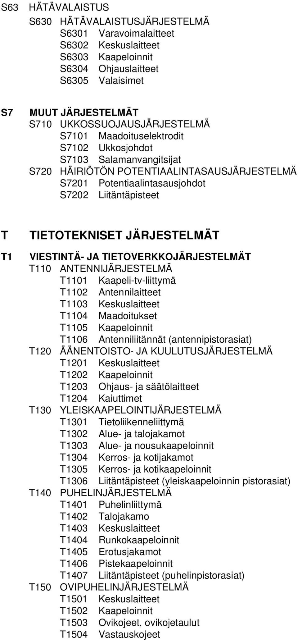 VIESTINTÄ- JA TIETOVERKKOJÄRJESTELMÄT T110 ANTENNIJÄRJESTELMÄ T1101 Kaapeli-tv-liittymä T1102 Antennilaitteet T1103 Keskuslaitteet T1104 Maadoitukset T1105 Kaapeloinnit T1106 Antenniliitännät