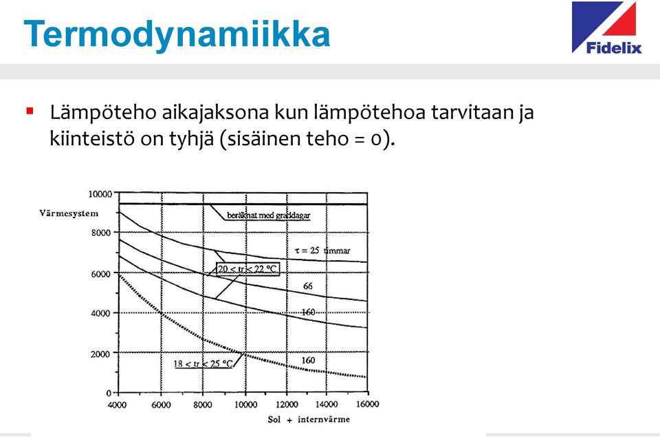 tarvitaan ja kiinteistö on