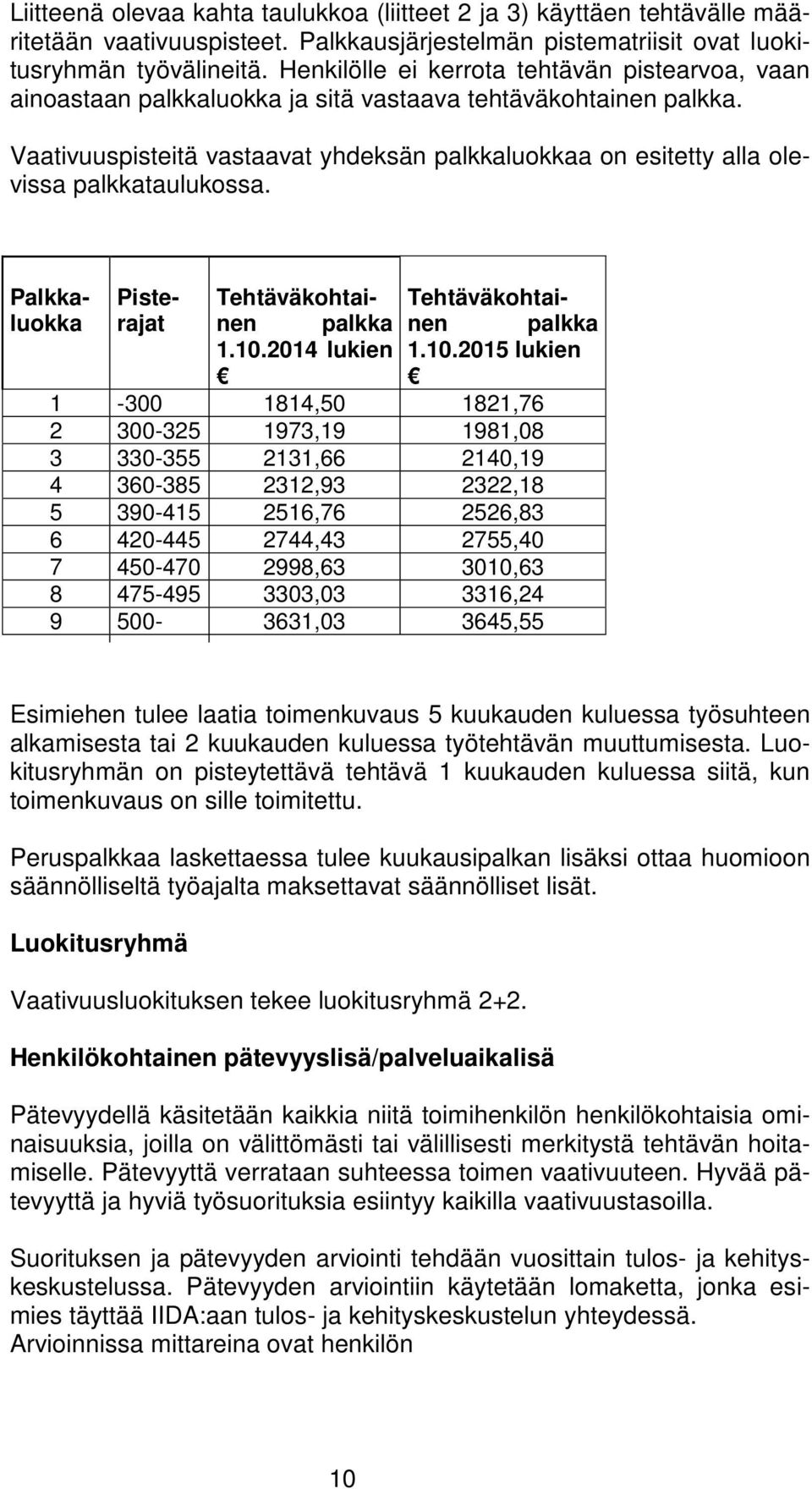 Vaativuuspisteitä vastaavat yhdeksän palkkaluokkaa on esitetty alla olevissa palkkataulukossa. Palkkaluokka Piste- Tehtäväkohtainen rajat palkka 1.10.