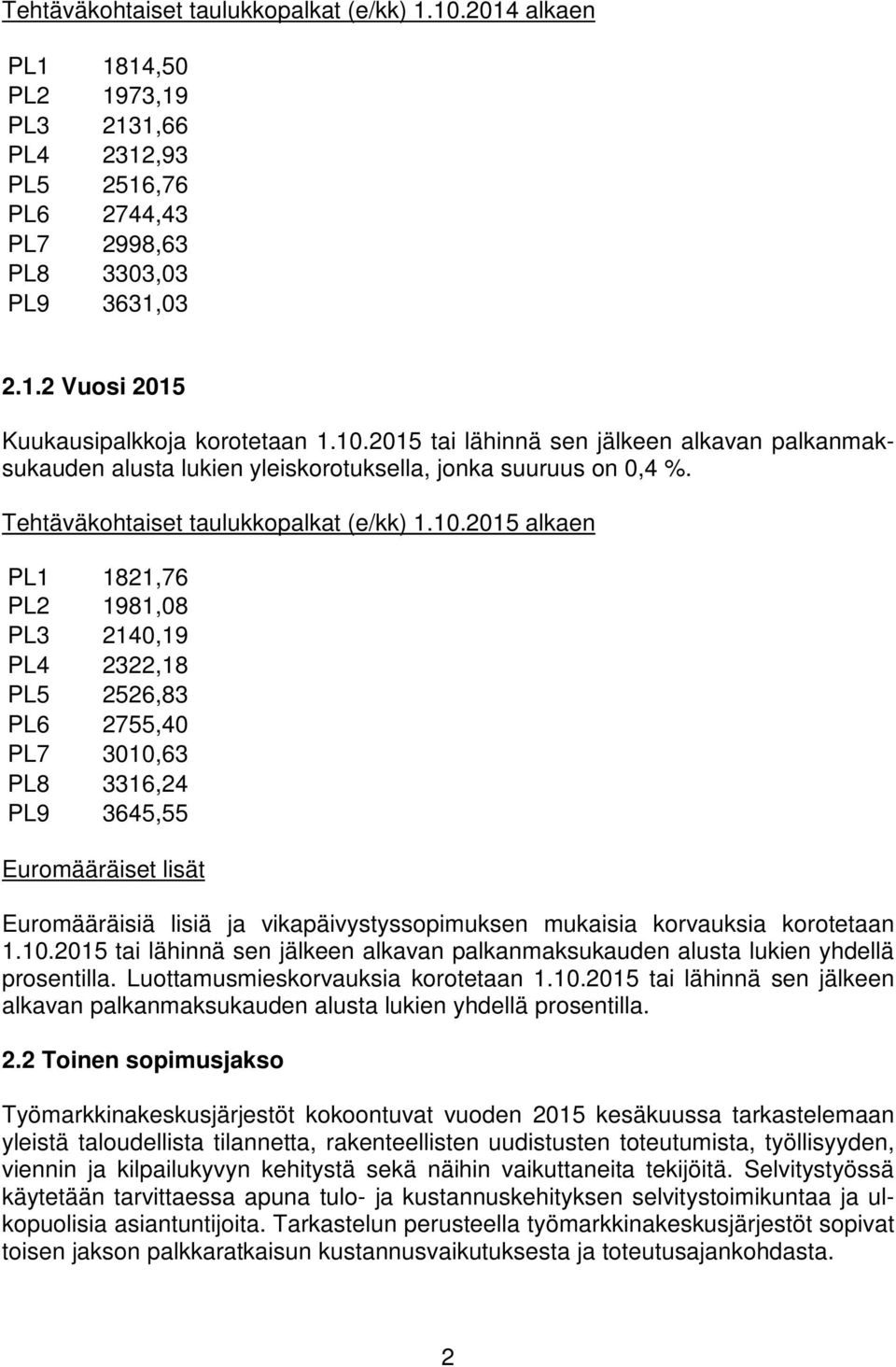 2140,19 PL4 2322,18 PL5 2526,83 PL6 2755,40 PL7 3010,63 PL8 3316,24 PL9 3645,55 Euromääräiset lisät Euromääräisiä lisiä ja vikapäivystyssopimuksen mukaisia korvauksia korotetaan 1.10.2015 tai lähinnä sen jälkeen alkavan palkanmaksukauden alusta lukien yhdellä prosentilla.