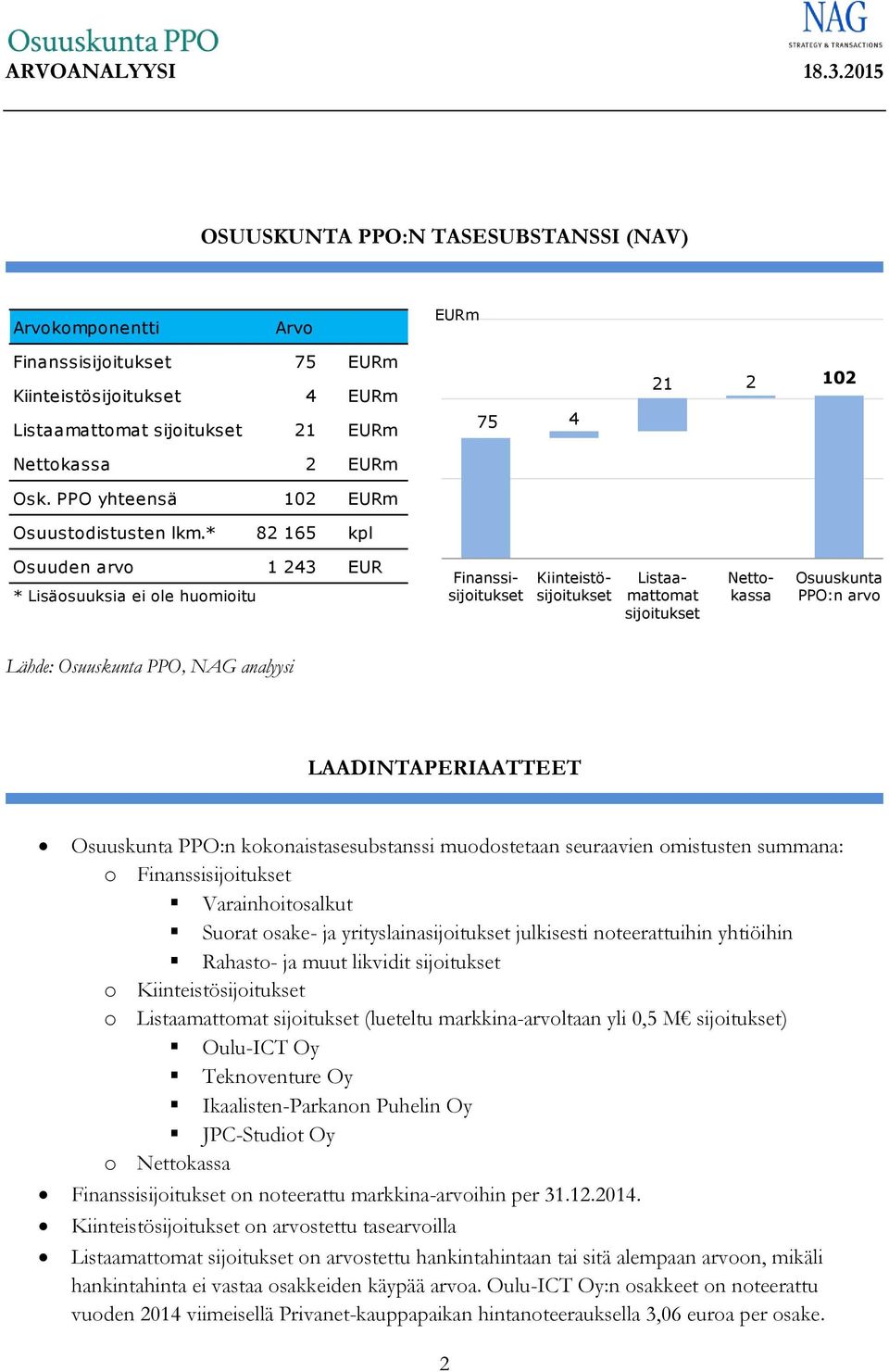 PPO yhteensä 102 EURm Osuustodistusten lkm.