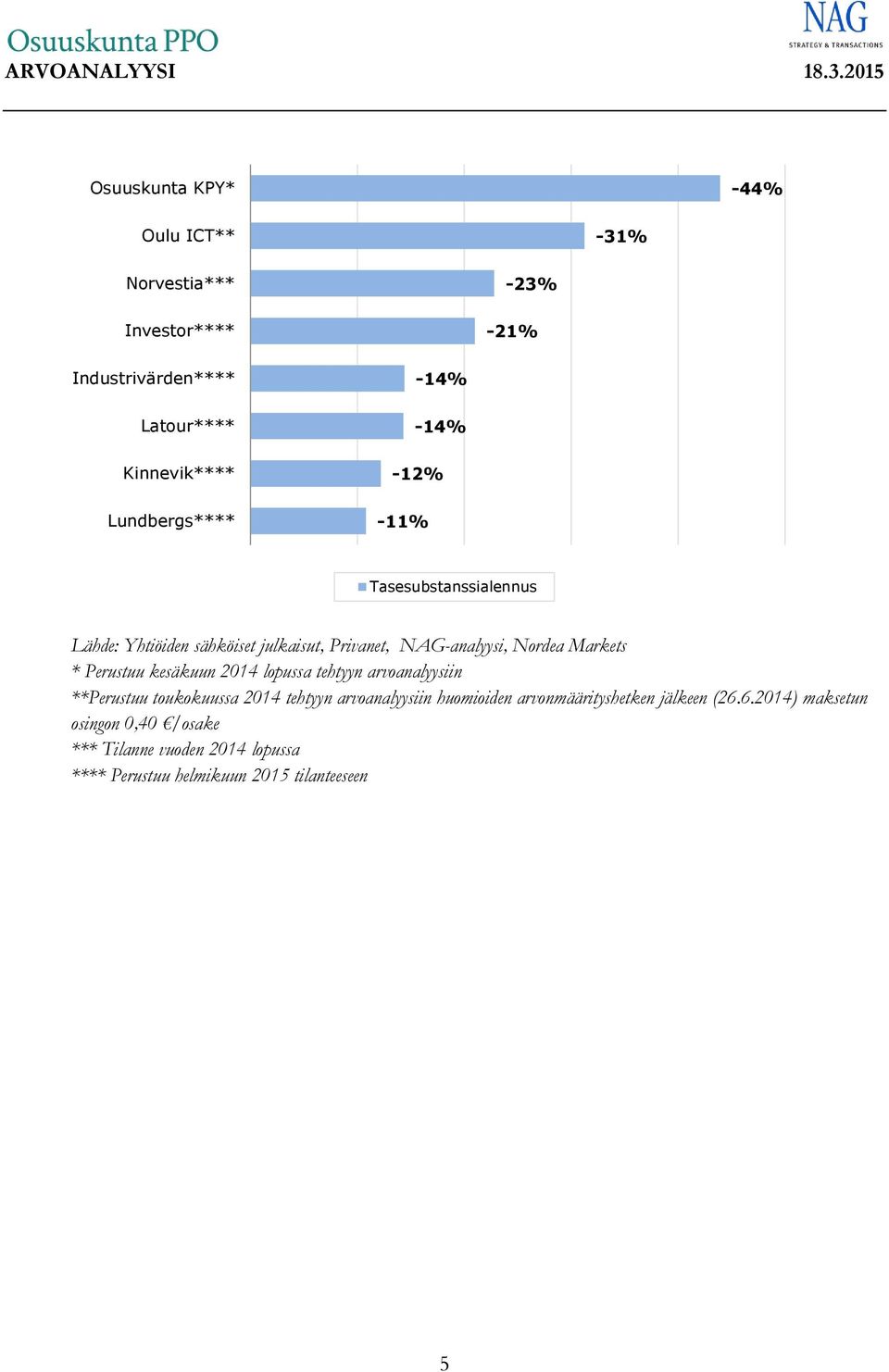 Markets * Perustuu kesäkuun 2014 lopussa tehtyyn arvoanalyysiin **Perustuu toukokuussa 2014 tehtyyn arvoanalyysiin huomioiden