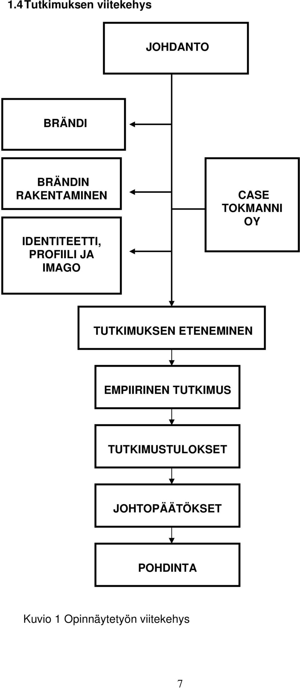 TOKMANNI OY TUTKIMUKSEN ETENEMINEN EMPIIRINEN TUTKIMUS