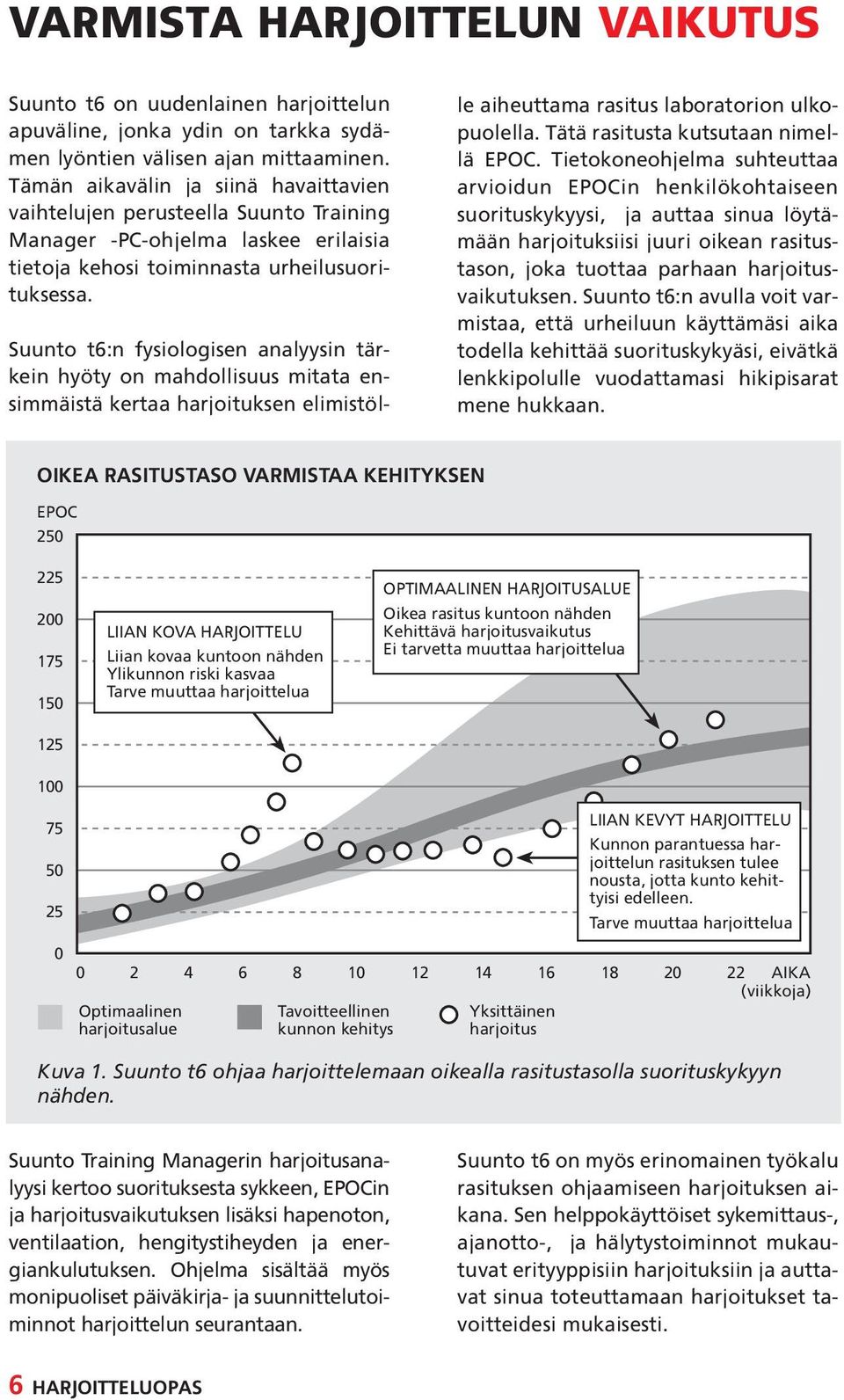 Suunto t6:n fysiologisen analyysin tärkein hyöty on mahdollisuus mitata ensimmäistä kertaa harjoituksen elimistölle aiheuttama rasitus laboratorion ulkopuolella. Tätä rasitusta kutsutaan nimellä EPOC.