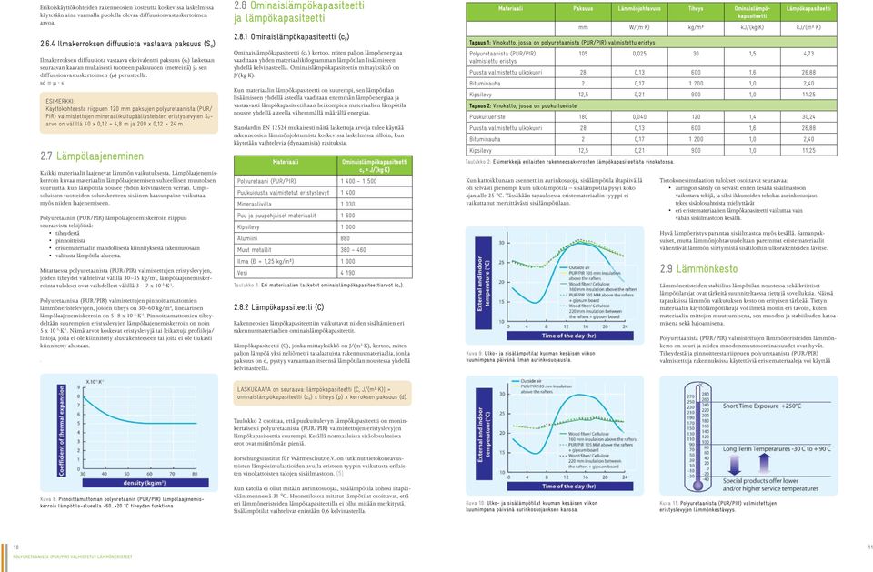 diffuusionvastuskertoimen (μ) perusteella: sd = μ s 2.7 Lämpölaajeneminen Kaikki materiaalit laajenevat lämmön vaikutuksesta.