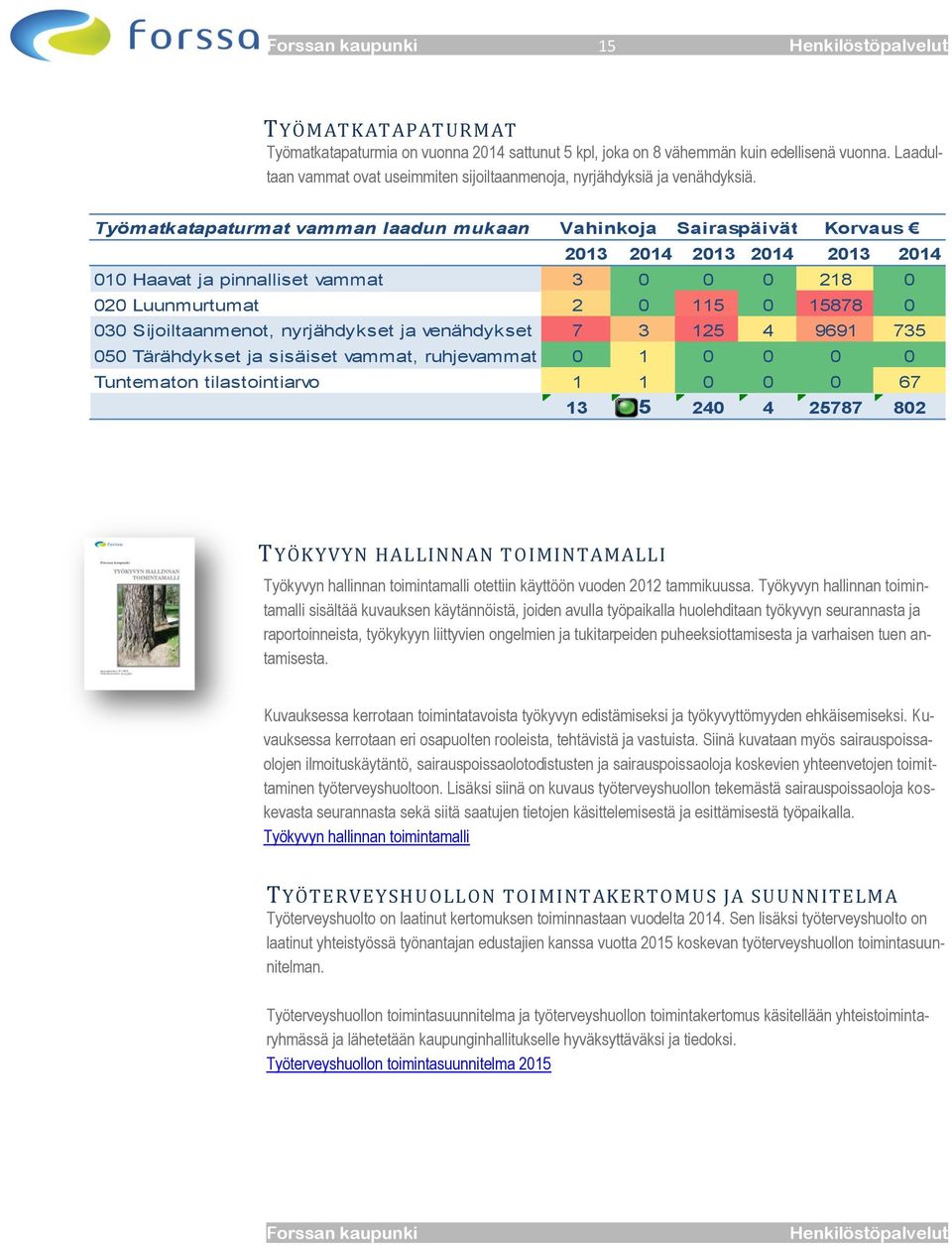 Sijoiltaanmenot, nyrjähdykset ja venähdykset 7 3 125 4 9691 735 050 Tärähdykset ja sisäiset vammat, ruhjevammat 0 1 0 0 0 0 Tuntematon tilastointiarvo 1 1 0 0 0 67 13 5 240 4 25787 802 TYÖKYVYN