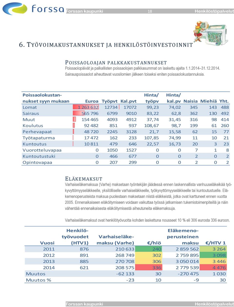 pv Naisia Miehiä Yht.