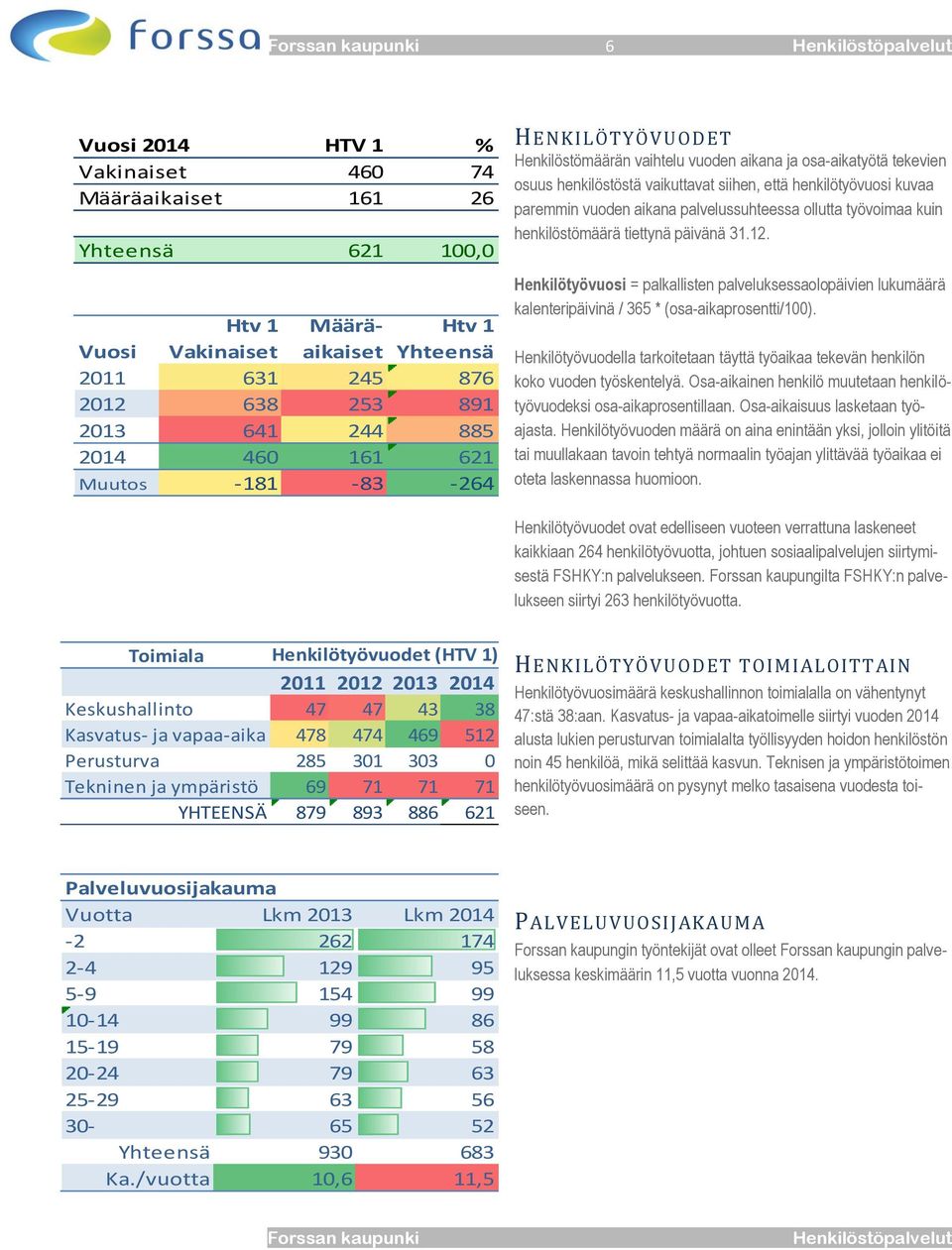 palvelussuhteessa ollutta työvoimaa kuin henkilöstömäärä tiettynä päivänä 31.12. Henkilötyövuosi = palkallisten palveluksessaolopäivien lukumäärä kalenteripäivinä / 365 * (osa-aikaprosentti/100).