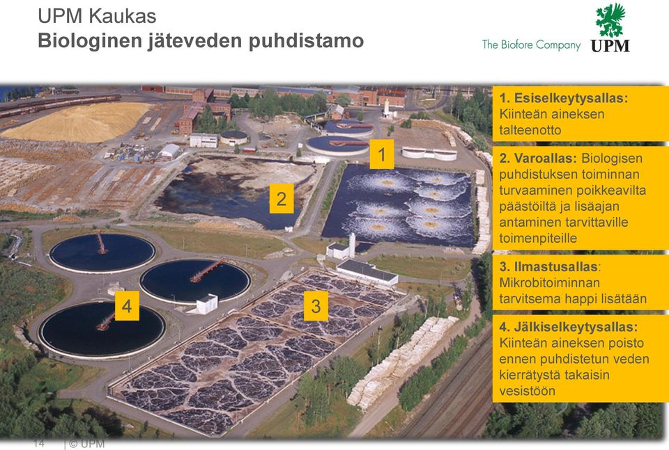 tarvittaville toimenpiteille 4 3 3. Ilmastusallas: Mikrobitoiminnan tarvitsema happi lisätään 4.