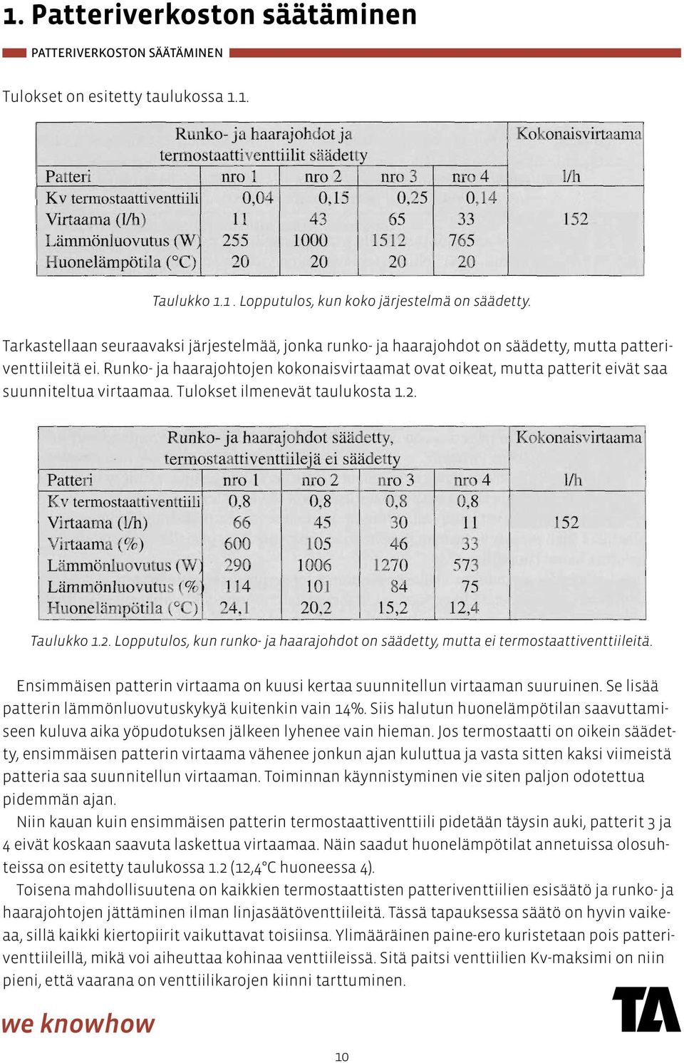 Runko- ja haarajohtojen kokonaisvirtaamat ovat oikeat, mutta patterit eivät saa suunniteltua virtaamaa. Tulokset ilmenevät taulukosta 1.2.