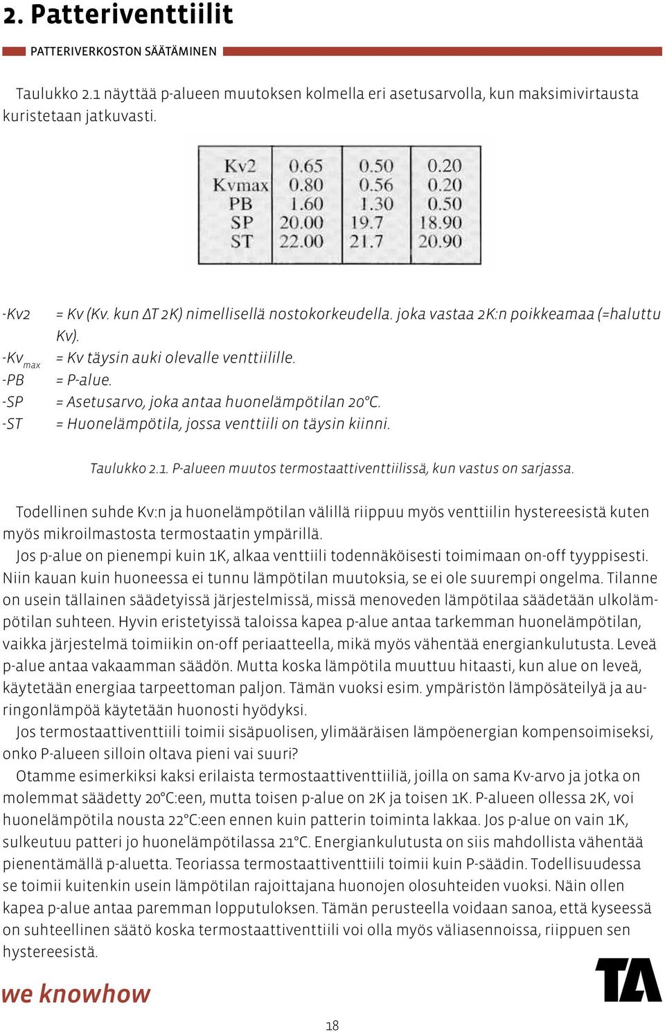 joka vastaa = Kv (Kv. kun ΔT 2K) nimellisellä nostokorkeudella. joka vastaa 2K:n poikkeamaa (=haluttu 2K:n poikkeamaa (=haluttu Kv). Kv). - Kv = Kv täysin auki olevalle venttiilille.