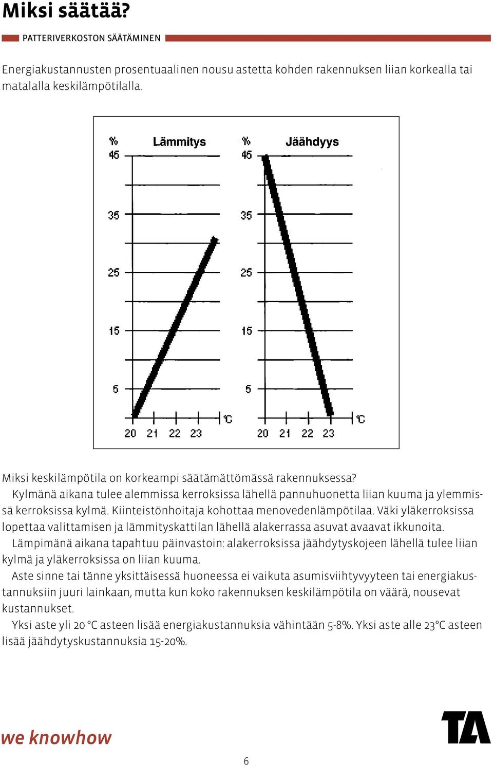 Väki yläkerroksissa lopettaa valittamisen ja lämmityskattilan lähellä alakerrassa asuvat avaavat ikkunoita.