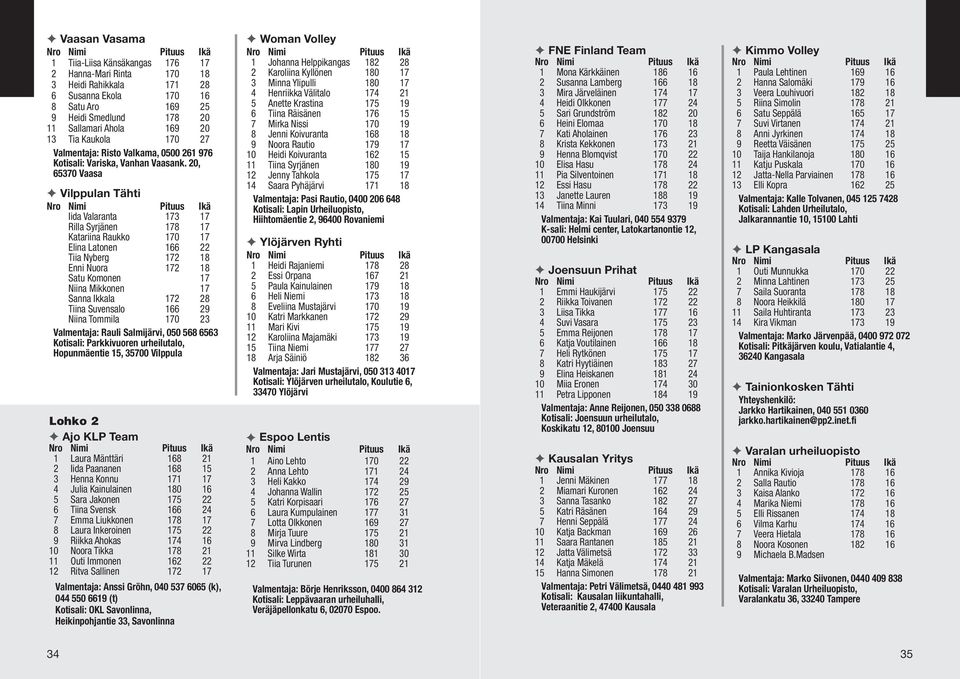 20, 65370 Vaasa Vilppulan Tähti Nro Nimi Pituus Ikä Iida Valaranta 173 17 Rilla Syrjänen 178 17 Katariina Raukko 170 17 Elina Latonen 166 22 Tiia Nyberg 172 18 Enni Nuora 172 18 Satu Komonen 17 Niina