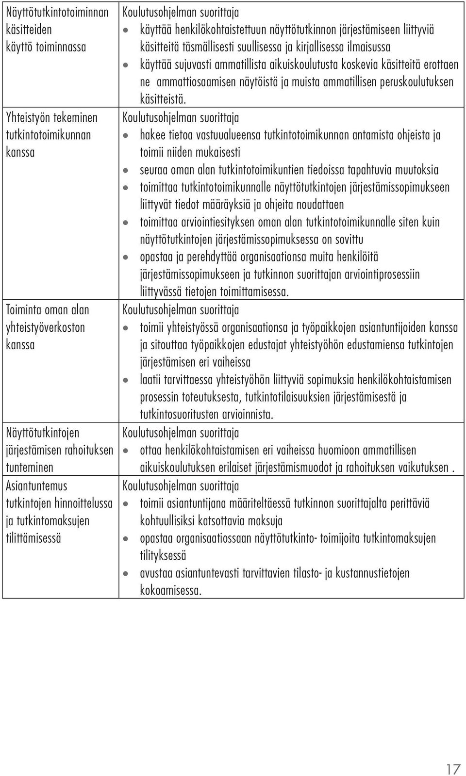 kirjallisessa ilmaisussa käyttää sujuvasti ammatillista aikuiskoulutusta koskevia käsitteitä erottaen ne ammattiosaamisen näytöistä ja muista ammatillisen peruskoulutuksen käsitteistä.