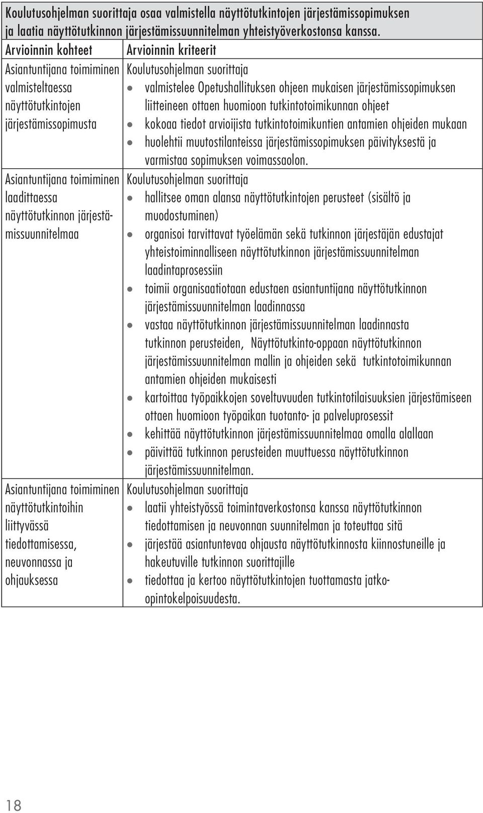 tutkintotoimikunnan ohjeet järjestämissopimusta kokoaa tiedot arvioijista tutkintotoimikuntien antamien ohjeiden mukaan huolehtii muutostilanteissa järjestämissopimuksen päivityksestä ja varmistaa