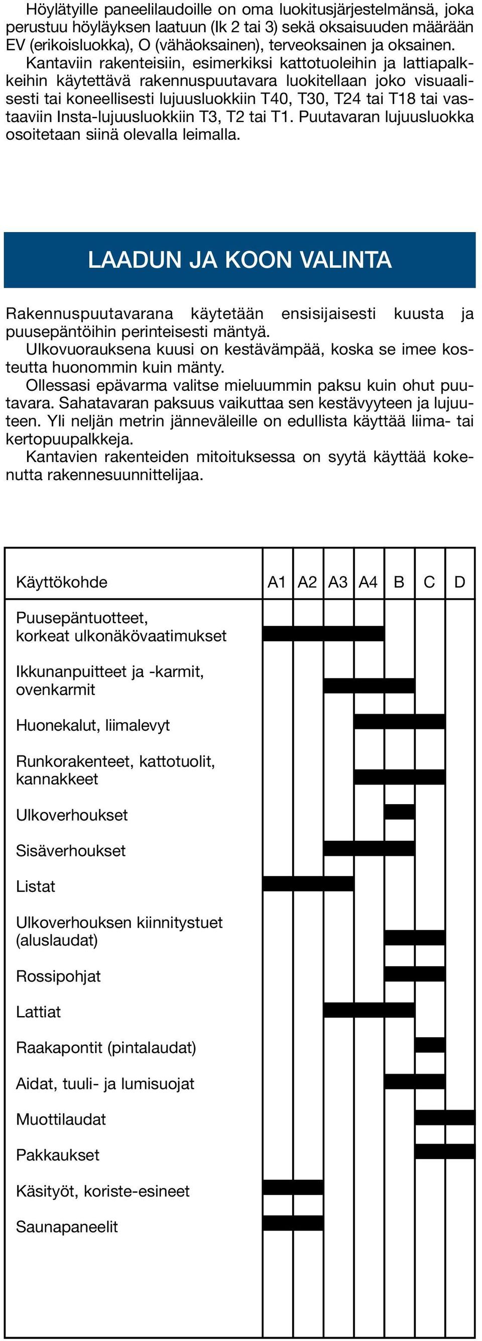 vastaaviin Insta-lujuusluokkiin T3, T2 tai T1. Puutavaran lujuusluokka osoitetaan siinä olevalla leimalla.