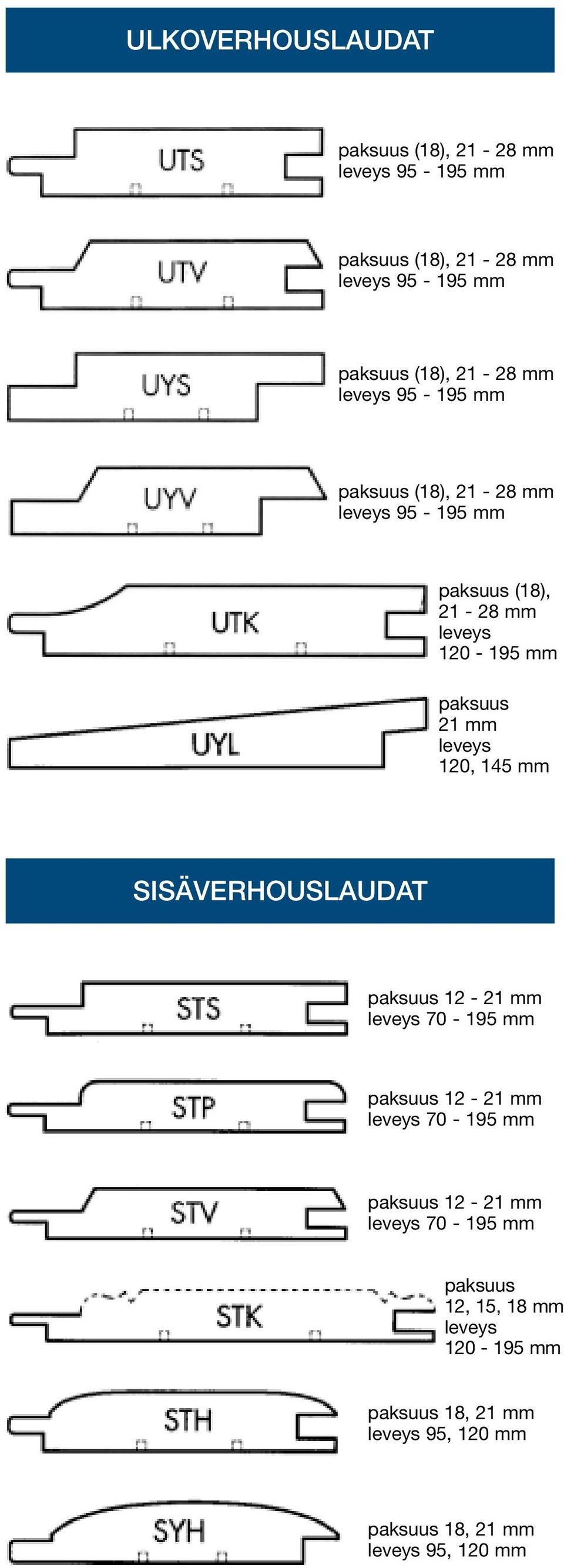 120, 145 mm SISÄVERHOUSLAUDAT paksuus 12-21 mm leveys 70-195 mm paksuus 12-21 mm leveys 70-195 mm paksuus 12-21 mm