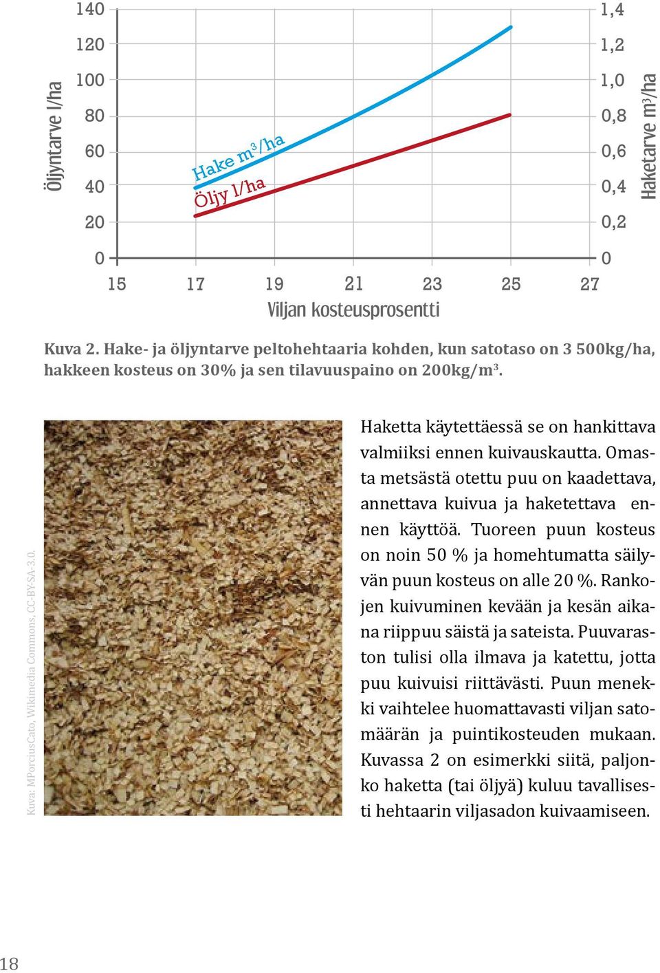 Omasta metsästä otettu puu on kaadettava, annettava kuivua ja haketettava ennen käyttöä. Tuoreen puun kosteus on noin 50 % ja homehtumatta säilyvän puun kosteus on alle 20 %.