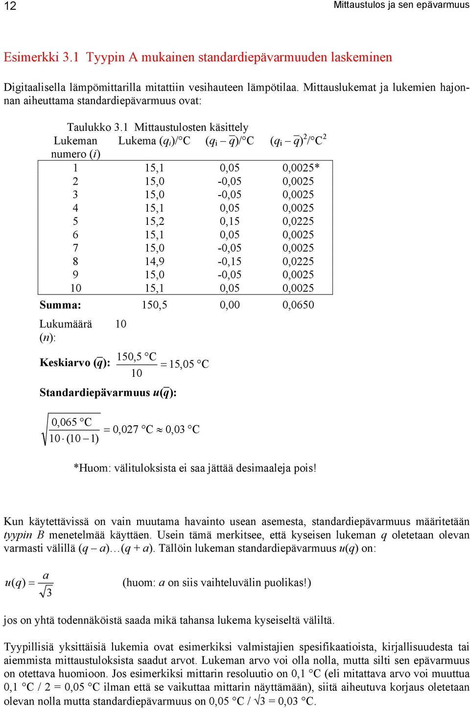 1 Mittaustulosten käsittely Lukeman Lukema (q i )/ C (q i q )/ C (q i q ) 2 / C 2 numero (i) 1 15,1 0,05 0,0025* 2 15,0-0,05 0,0025 3 15,0-0,05 0,0025 4 15,1 0,05 0,0025 5 15,2 0,15 0,0225 6 15,1