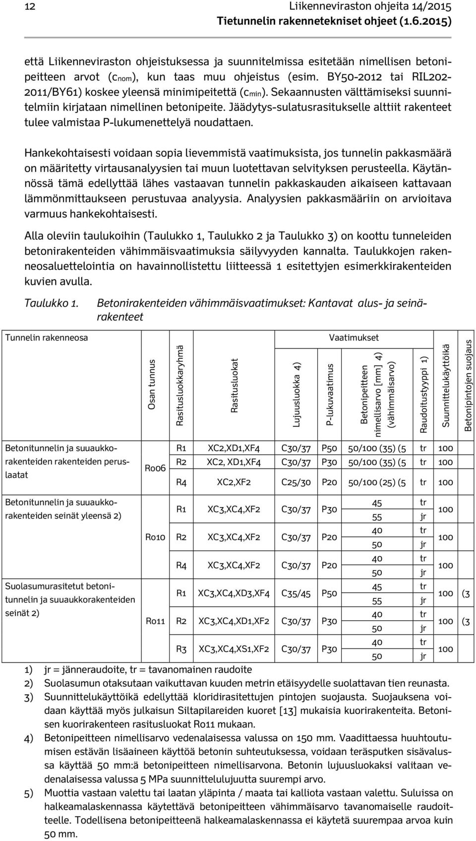 Jäädytys-sulatusrasitukselle alttiit rakenteet tulee valmistaa P-lukumenettelyä noudattaen.