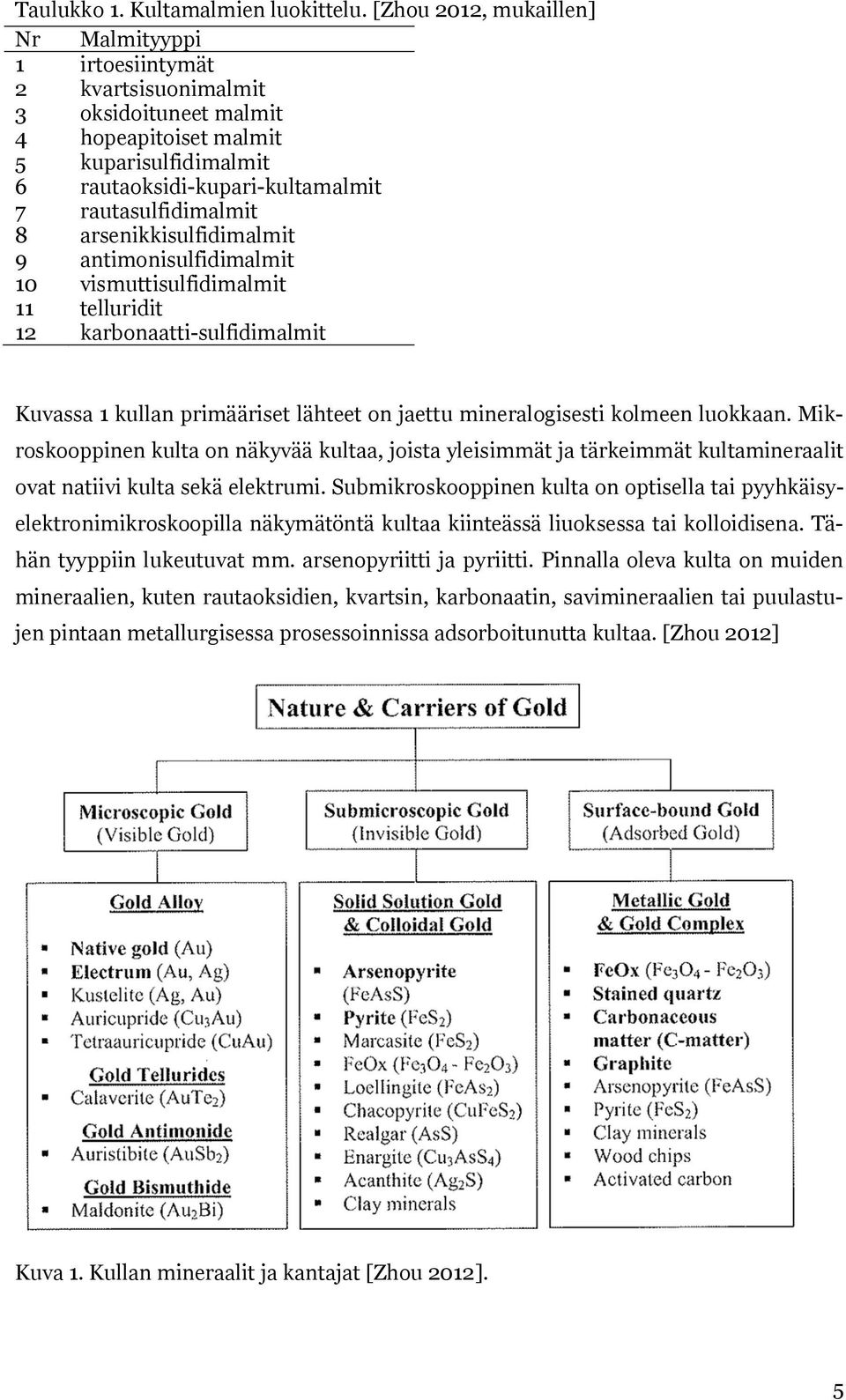 arsenikkisulfidimalmit 9 antimonisulfidimalmit 10 vismuttisulfidimalmit 11 telluridit 12 karbonaatti-sulfidimalmit Kuvassa 1 kullan primääriset lähteet on jaettu mineralogisesti kolmeen luokkaan.