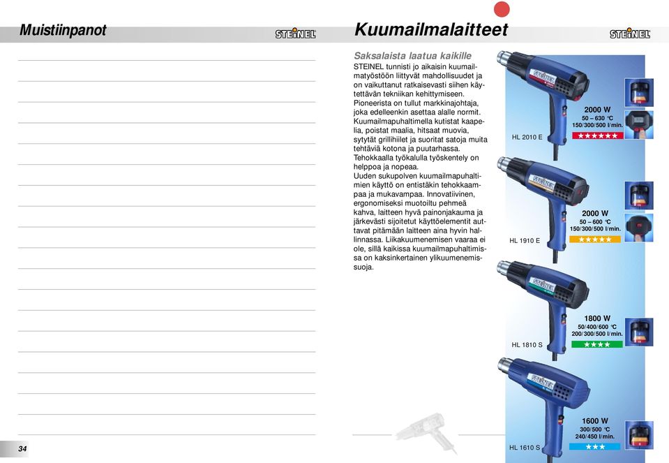 Kuumailmapuhaltimella kutistat kaapelia, poistat maalia, hitsaat muovia, sytytät grillihiilet ja suoritat satoja muita tehtäviä kotona ja puutarhassa.